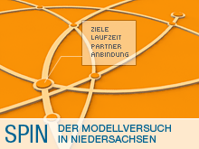 SPIN - Niedersachsen